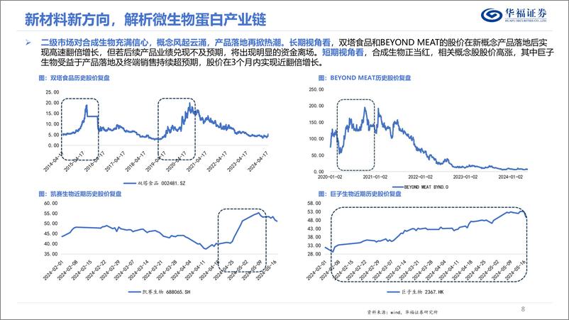 《华福证券-维生物蛋白专题：蛋白新能源，探究微生物蛋白的投资机遇》 - 第8页预览图