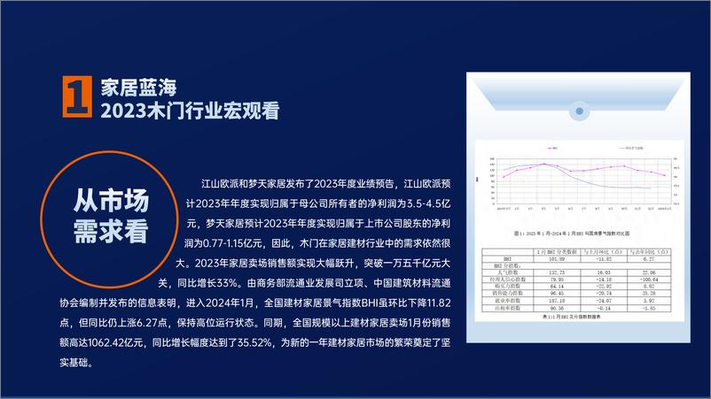 《2024木门行业招商加盟数据分析报告-65页》 - 第7页预览图