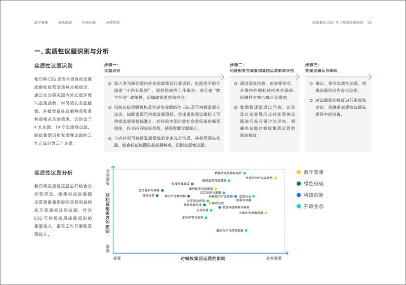 《蚂蚁集团：2021年可持续发展报告-97页》 - 第8页预览图