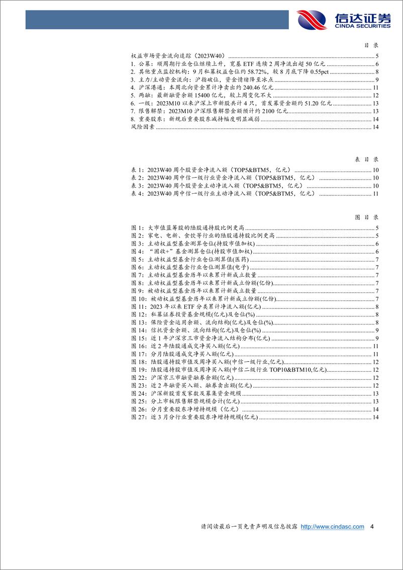 《权益市场资金流向追踪（2023W40）：多重外部因素影响下，资金情绪降至冰点-20231022-信达证券-15页》 - 第5页预览图