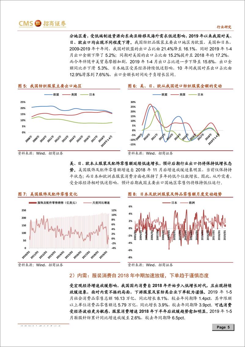 《纺织制造行业2019年中期投资策略：贸易摩擦倒逼产业格局重塑，龙头享竞争力溢价-20190621-招商证券-17页》 - 第6页预览图