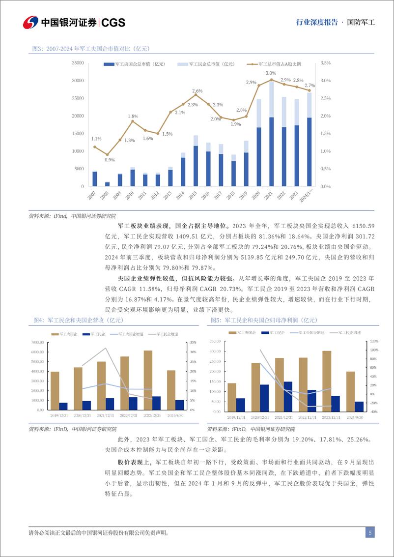 《军工央国企引领专题_资产整合再深化_提质增效焕新颜》 - 第5页预览图