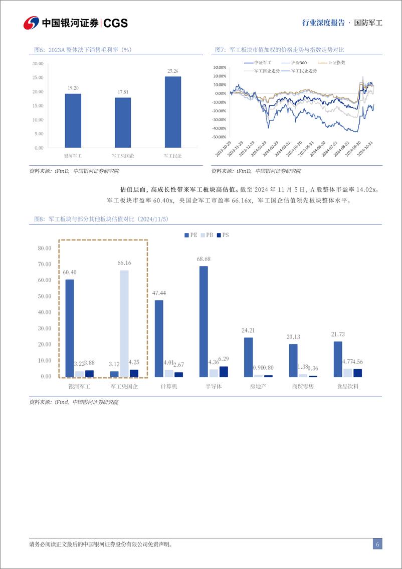 《军工央国企引领专题_资产整合再深化_提质增效焕新颜》 - 第6页预览图