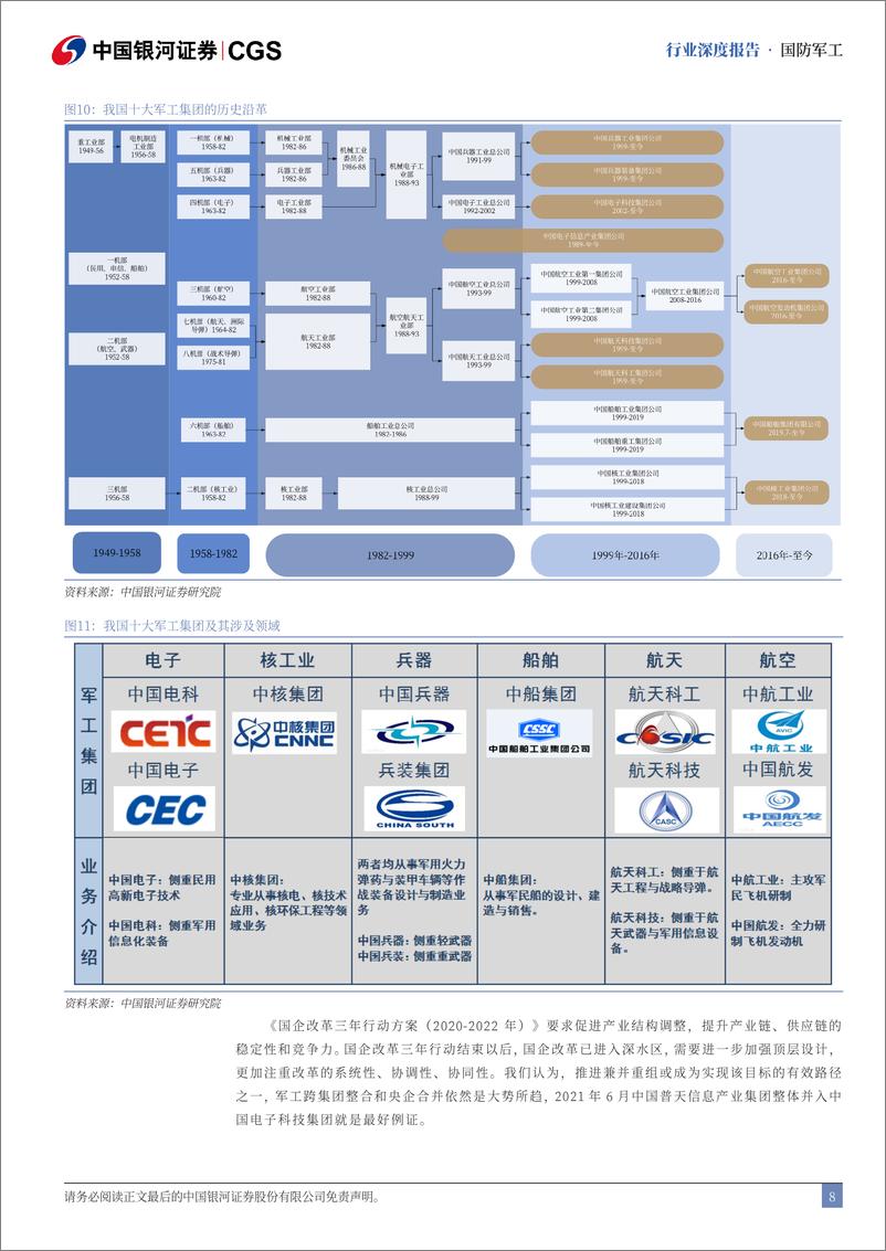 《军工央国企引领专题_资产整合再深化_提质增效焕新颜》 - 第8页预览图