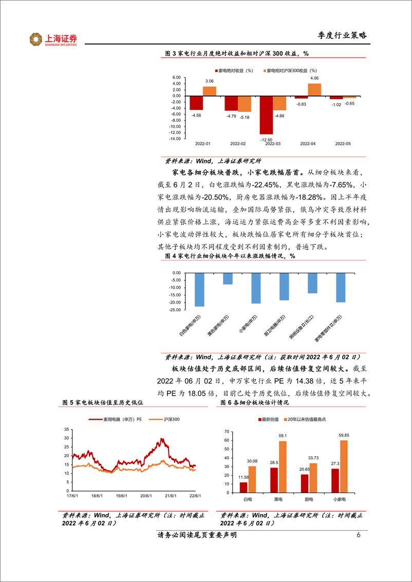 《家电行业2022年中期策略报告：守正出奇，布局复苏-20220607-上海证券-35页》 - 第7页预览图