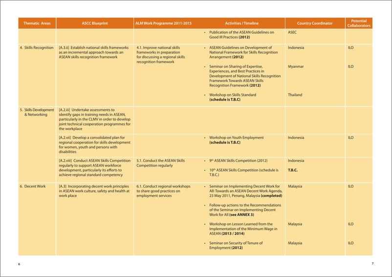 《东盟-东盟高级劳工官员会议附属机构的工作计划（英）-2024-56页》 - 第7页预览图