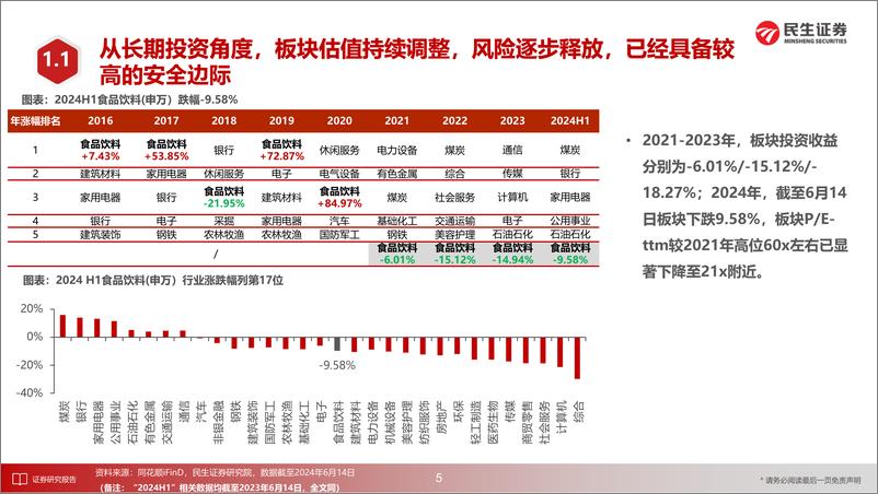 《食品饮料行业2024年中期投资策略：布局长期，跟踪改善，优选个股，平芜尽处是春山-240618-民生证券-63页》 - 第6页预览图