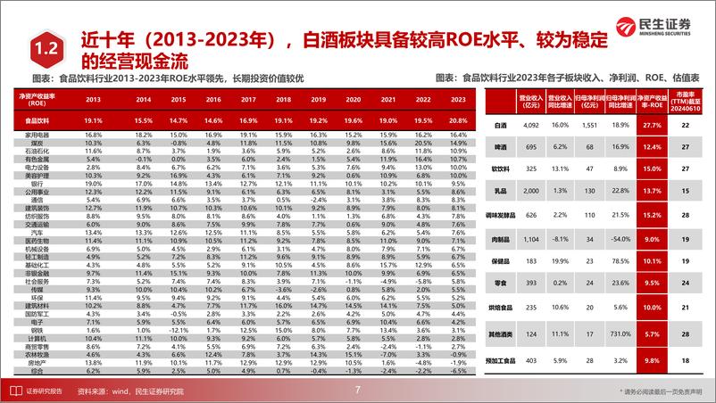 《食品饮料行业2024年中期投资策略：布局长期，跟踪改善，优选个股，平芜尽处是春山-240618-民生证券-63页》 - 第8页预览图