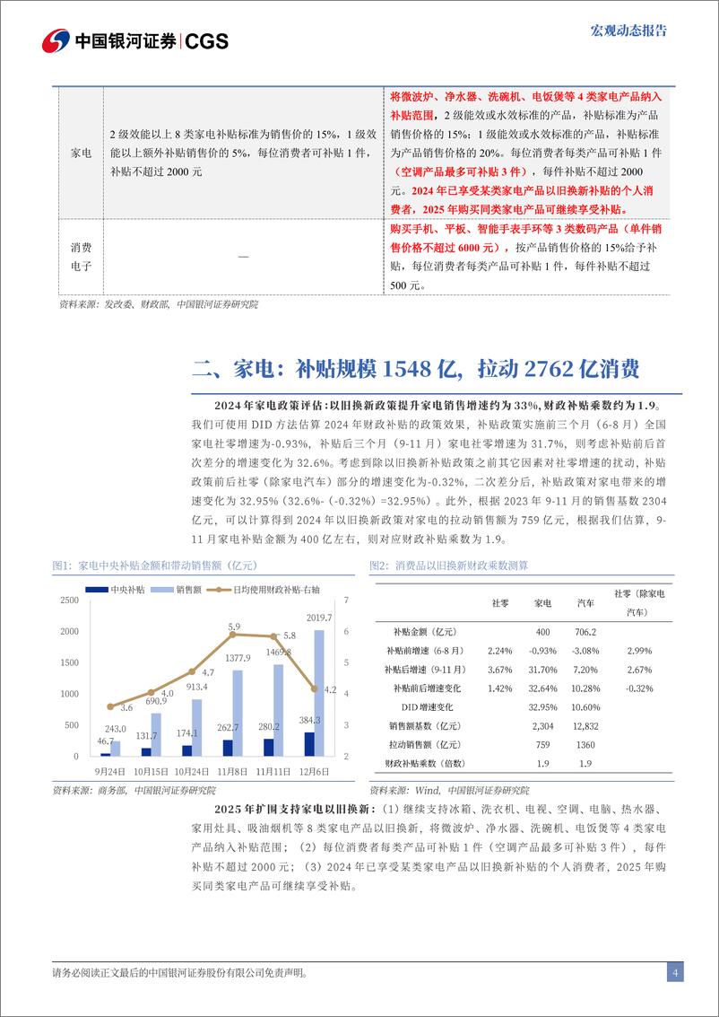 《消费品以旧换新：规模和效果测算-250111-银河证券-13页》 - 第4页预览图