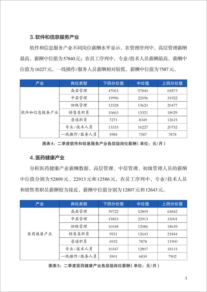 《2024年二季度北京市人力资源市场薪酬状况报告》 - 第8页预览图