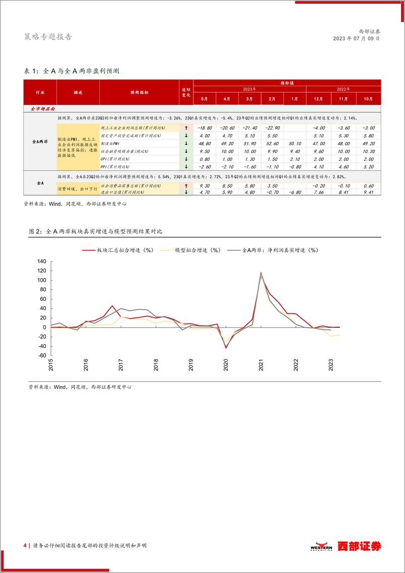 《策略专题报告：是时候关注业绩底了-20230709-西部证券-16页》 - 第5页预览图