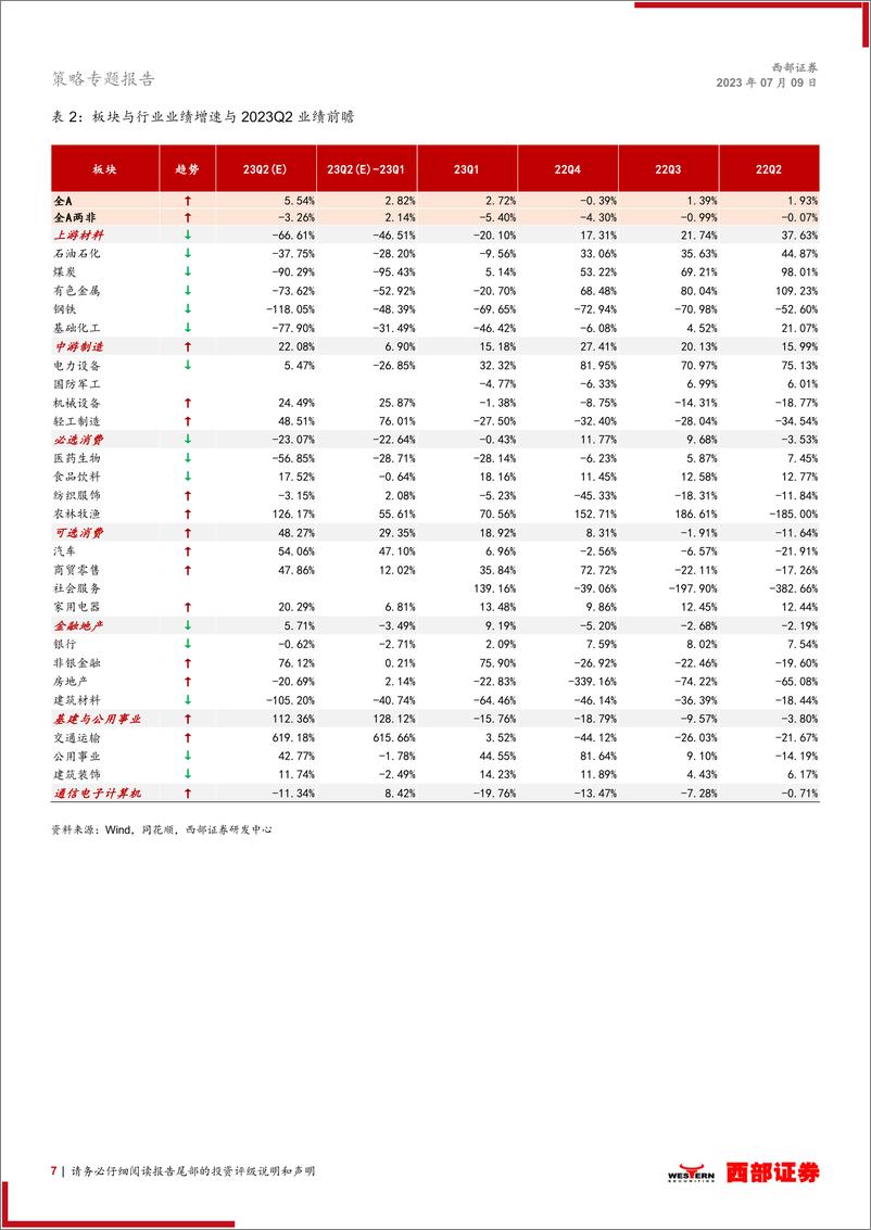 《策略专题报告：是时候关注业绩底了-20230709-西部证券-16页》 - 第8页预览图