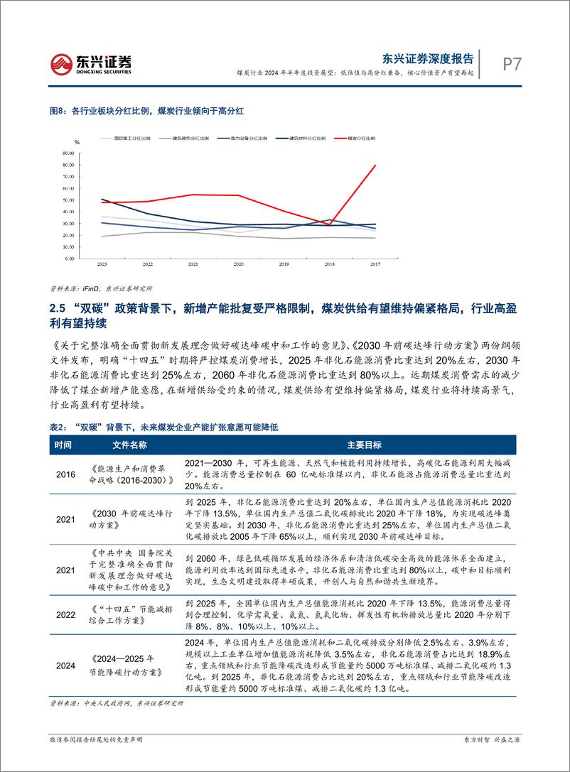 《煤炭行业2024年半年度投资展望：低估值与高分红兼备，核心价值资产有望再起-240730-东兴证券-13页》 - 第7页预览图