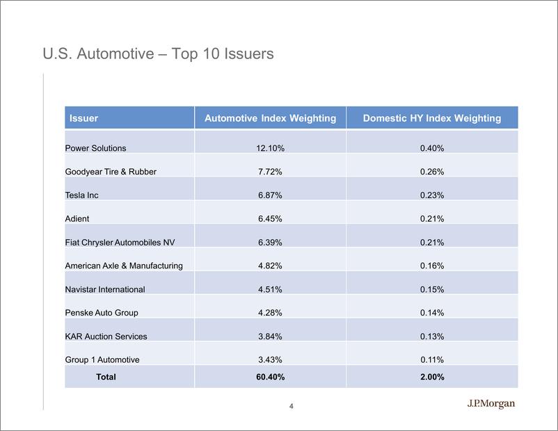 《J.P. 摩根-美股-汽车行业-美国汽车行业投资策略2020年展望-2019.12-30页》 - 第5页预览图