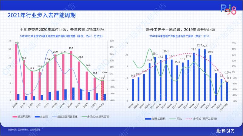 《2024地新引力-不动产运营发展报告-101页》 - 第3页预览图