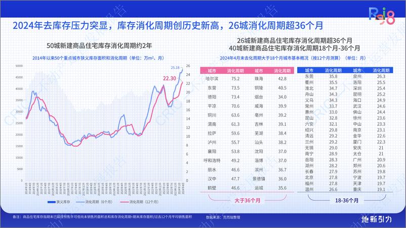 《2024地新引力-不动产运营发展报告-101页》 - 第4页预览图