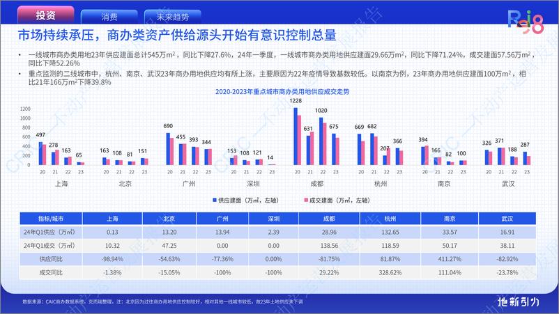 《2024地新引力-不动产运营发展报告-101页》 - 第7页预览图