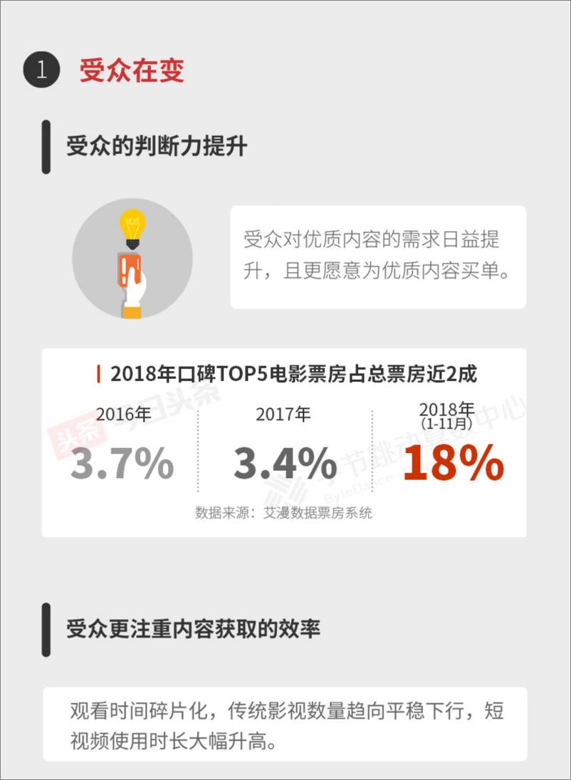 《加速刷新：2018今日头条娱乐白皮书》 - 第3页预览图