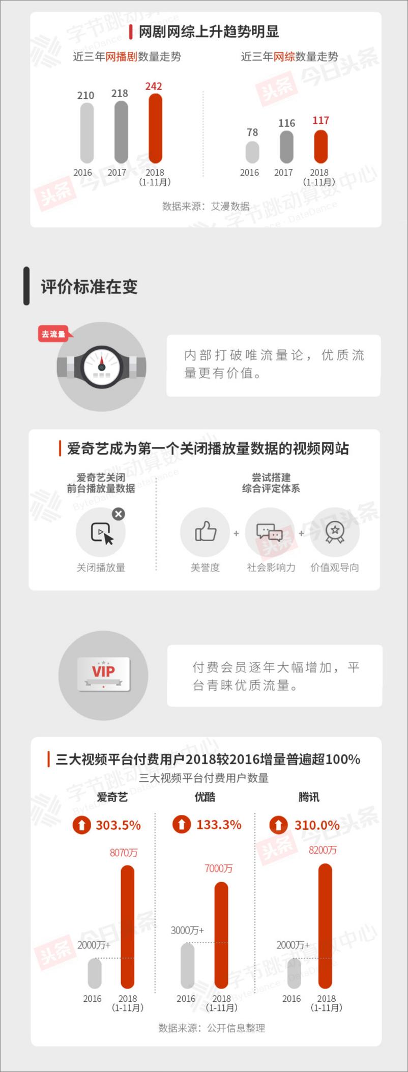 《加速刷新：2018今日头条娱乐白皮书》 - 第6页预览图