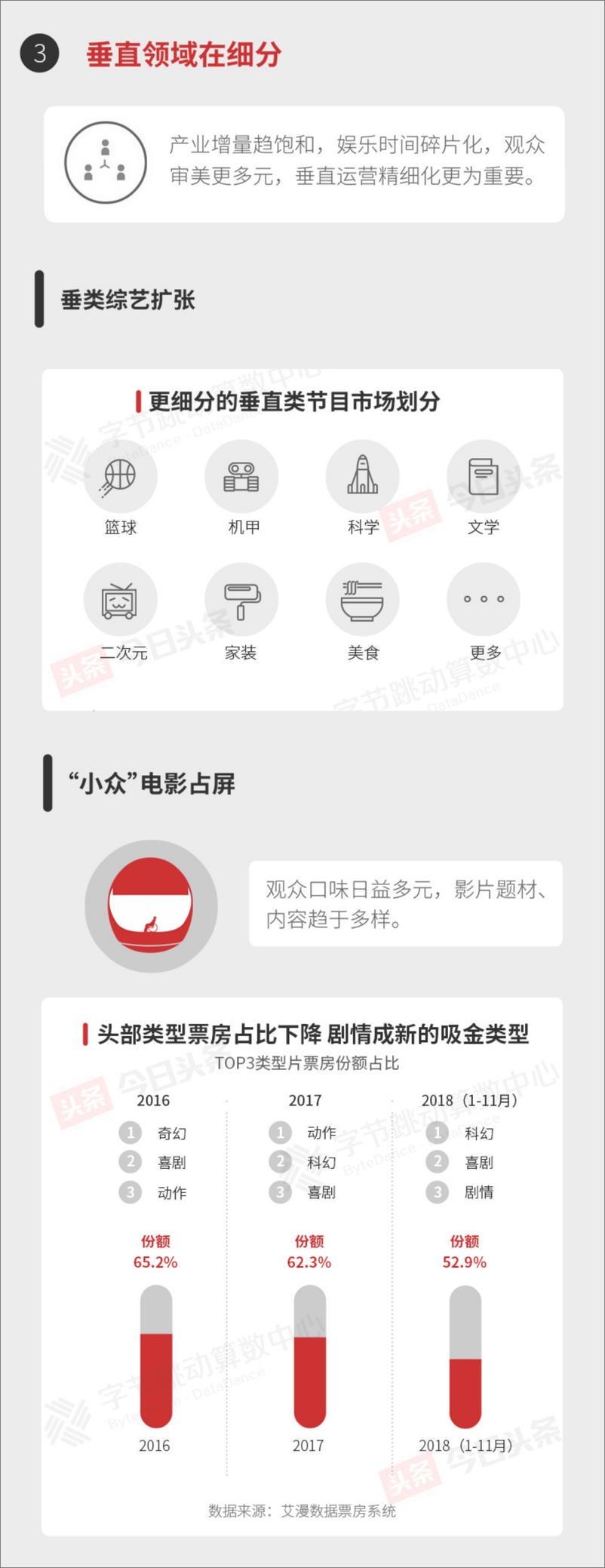 《加速刷新：2018今日头条娱乐白皮书》 - 第7页预览图