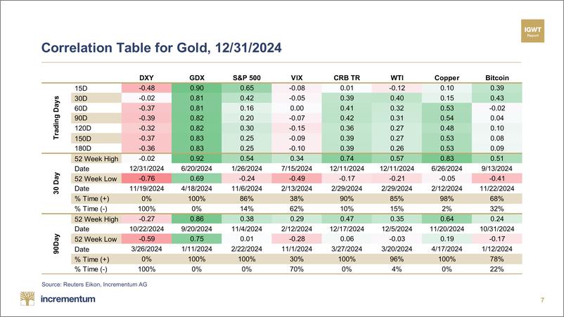 《Incrementum-月度黄金指南针——2025年1月（英）-82页》 - 第7页预览图