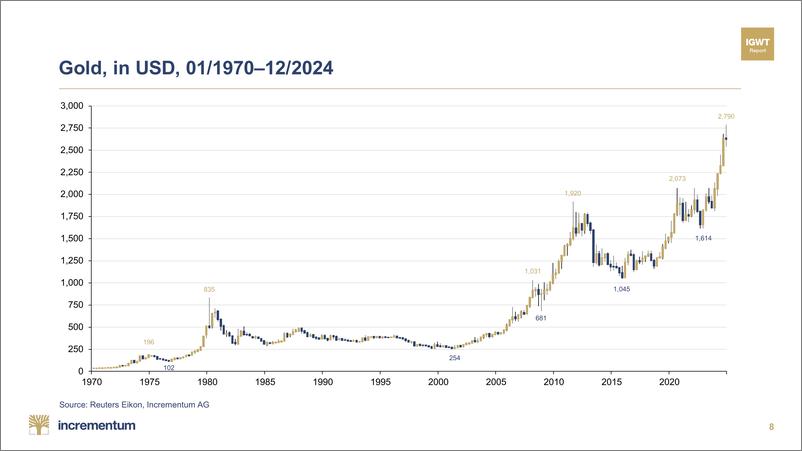 《Incrementum-月度黄金指南针——2025年1月（英）-82页》 - 第8页预览图