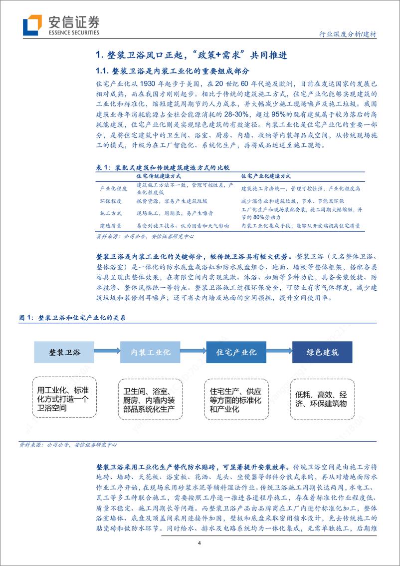 《建材行业：整装卫浴风口正起，行业领跑者蓄势待发-20190613-安信证券-26页》 - 第5页预览图