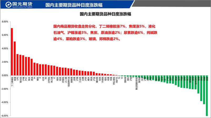 《国元点睛-20230904-国元期货-23页》 - 第3页预览图