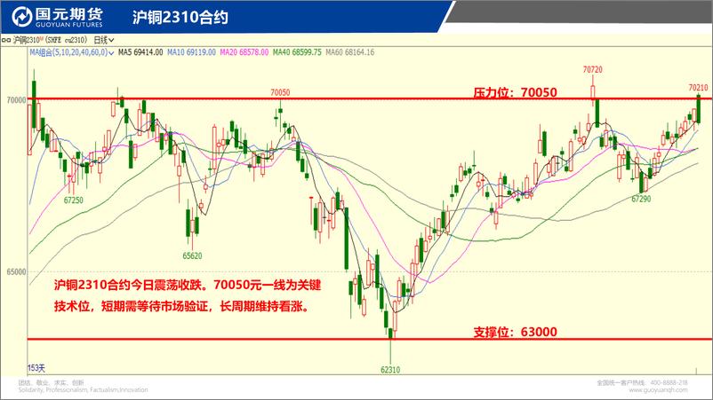 《国元点睛-20230904-国元期货-23页》 - 第4页预览图