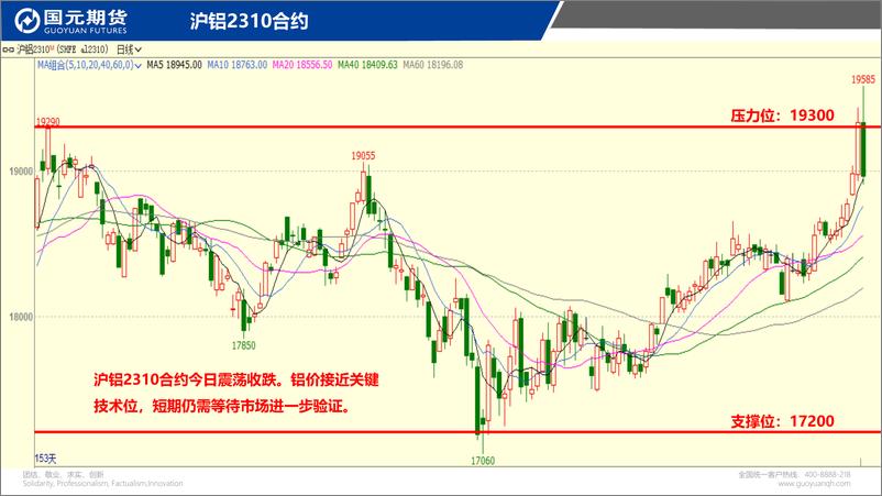 《国元点睛-20230904-国元期货-23页》 - 第5页预览图