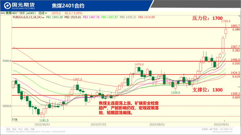 《国元点睛-20230904-国元期货-23页》 - 第7页预览图