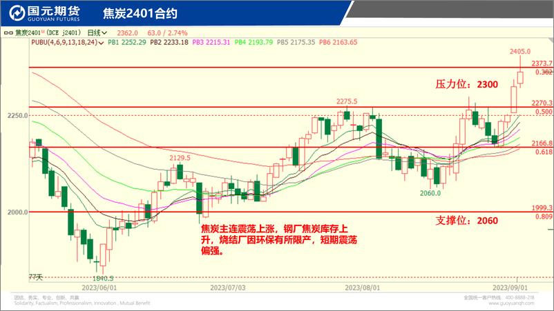 《国元点睛-20230904-国元期货-23页》 - 第8页预览图