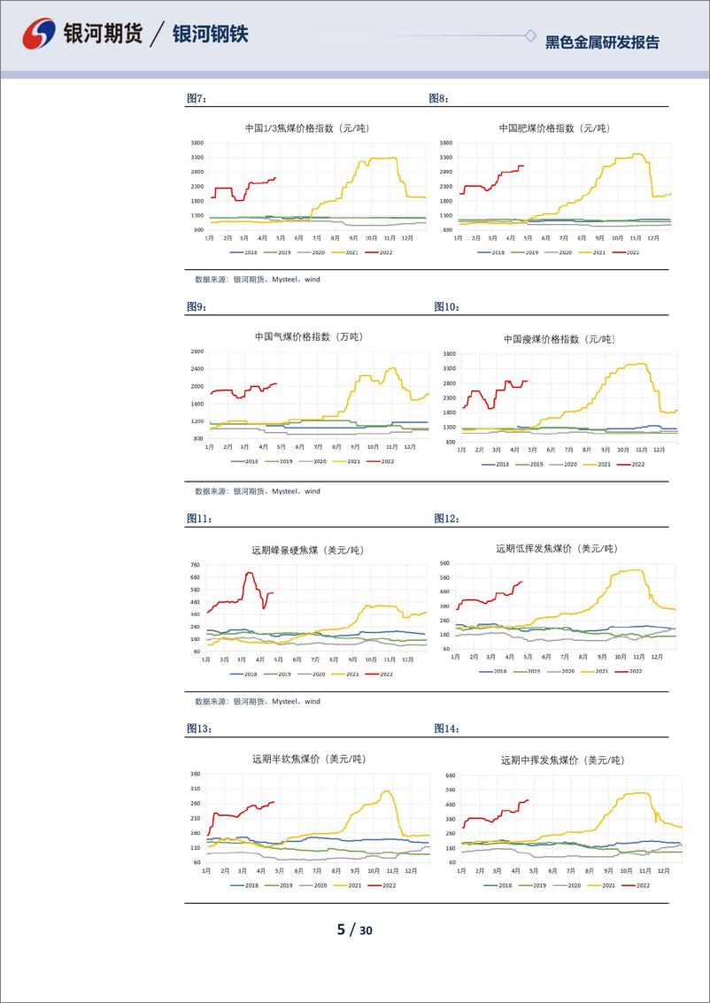 《黑色月度报告：疫情仍是重要变量，关注疫情好转后煤焦多头修复机会-20220425-银河期货-30页》 - 第6页预览图