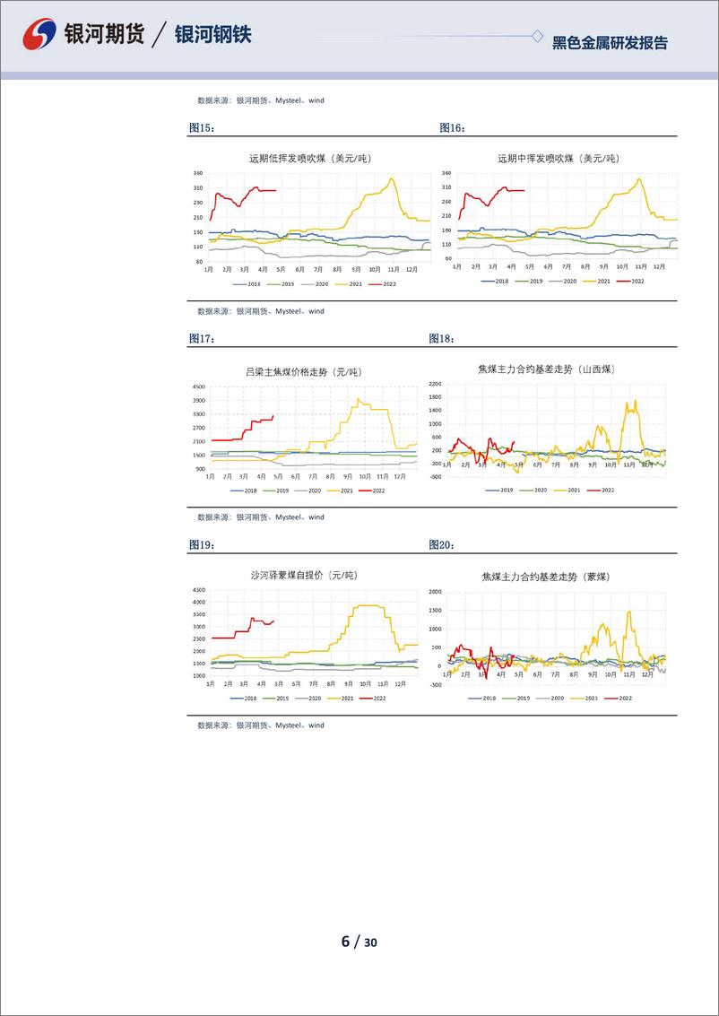 《黑色月度报告：疫情仍是重要变量，关注疫情好转后煤焦多头修复机会-20220425-银河期货-30页》 - 第7页预览图