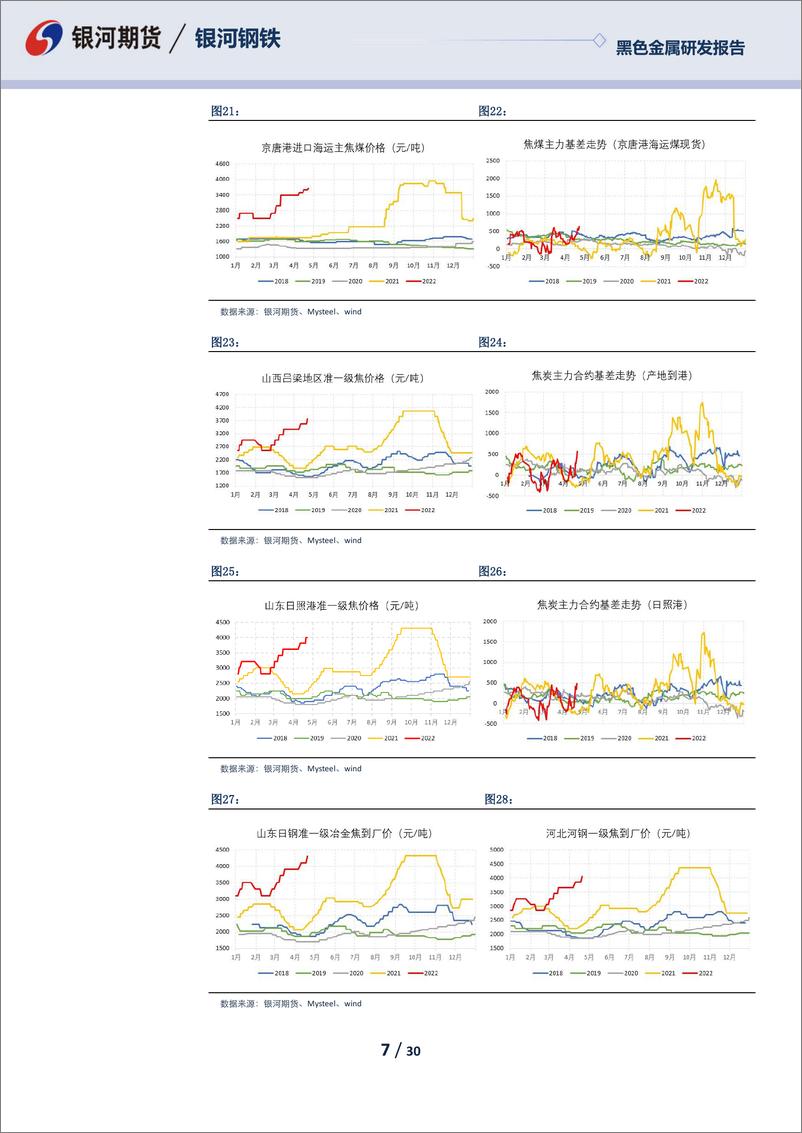《黑色月度报告：疫情仍是重要变量，关注疫情好转后煤焦多头修复机会-20220425-银河期货-30页》 - 第8页预览图