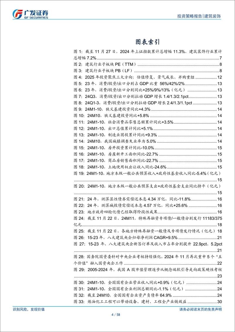 《建筑装饰行业2025年投资策略：回归本源、发展中渐进修复，聚焦成长、大变局中开新局-241201-广发证券-58页》 - 第4页预览图