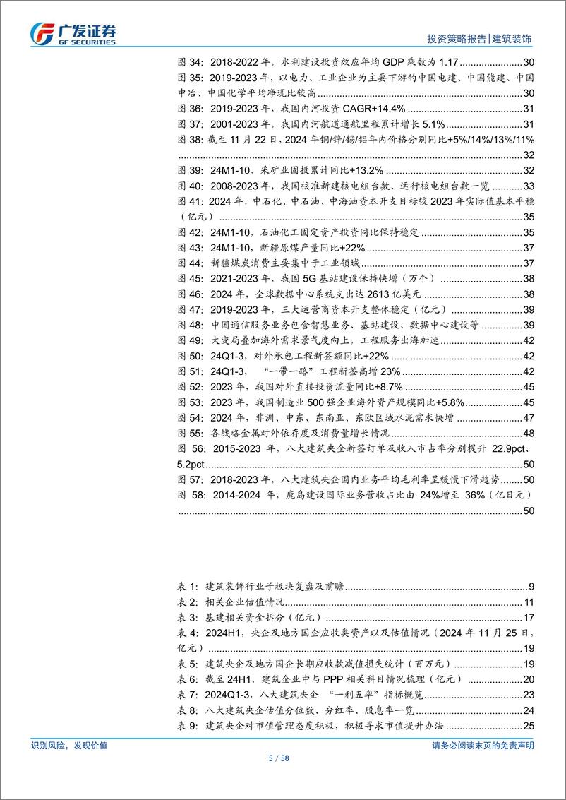 《建筑装饰行业2025年投资策略：回归本源、发展中渐进修复，聚焦成长、大变局中开新局-241201-广发证券-58页》 - 第5页预览图