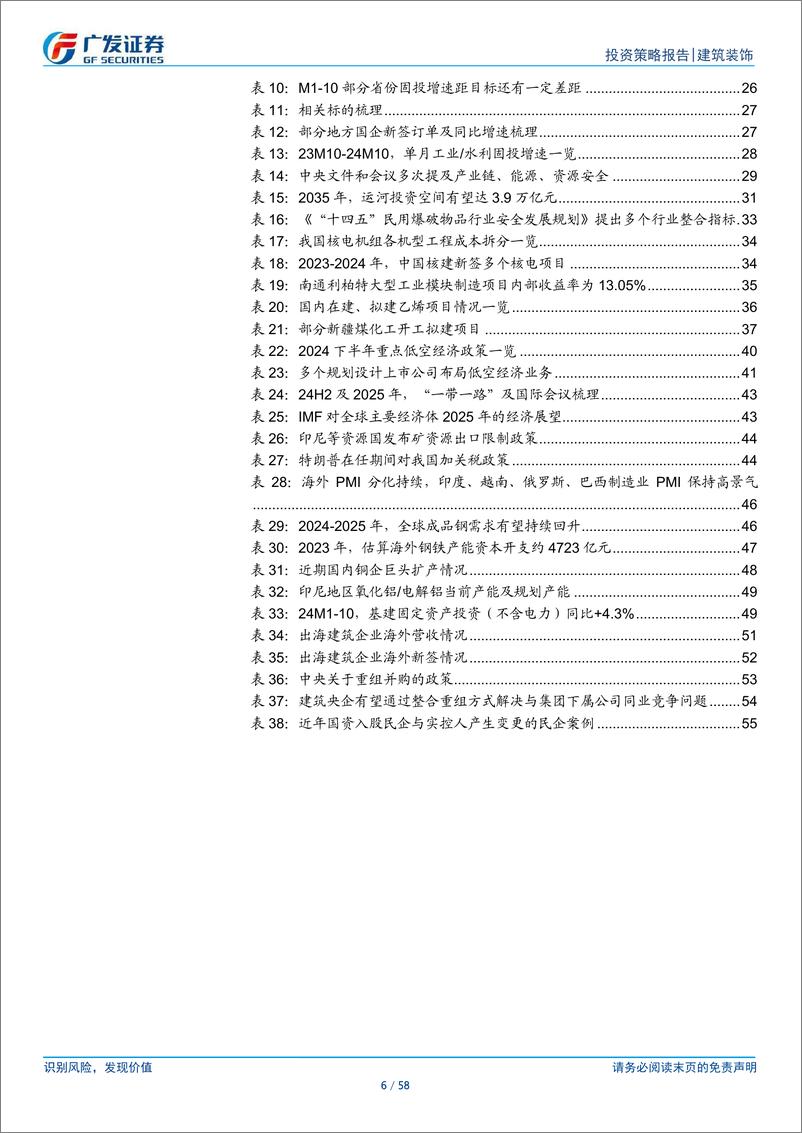 《建筑装饰行业2025年投资策略：回归本源、发展中渐进修复，聚焦成长、大变局中开新局-241201-广发证券-58页》 - 第6页预览图