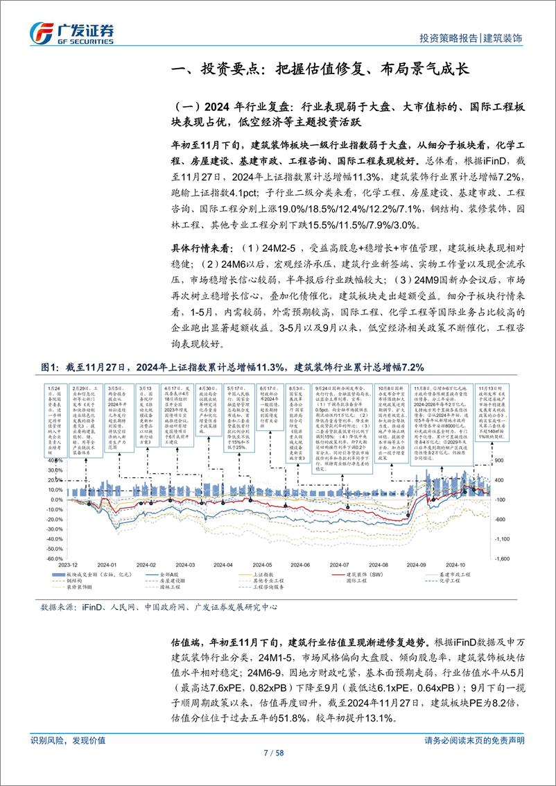 《建筑装饰行业2025年投资策略：回归本源、发展中渐进修复，聚焦成长、大变局中开新局-241201-广发证券-58页》 - 第7页预览图