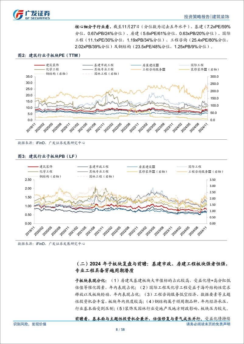 《建筑装饰行业2025年投资策略：回归本源、发展中渐进修复，聚焦成长、大变局中开新局-241201-广发证券-58页》 - 第8页预览图