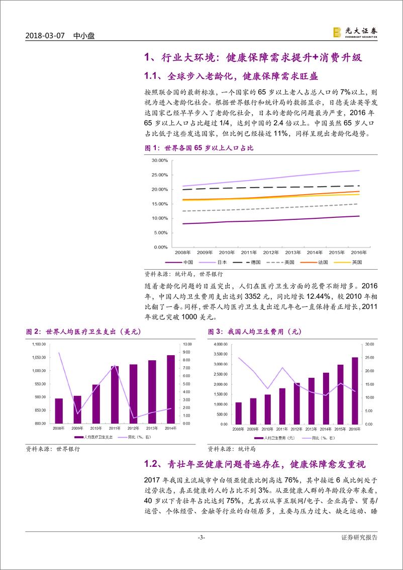 《按摩器具行业：产业趋势向上，新龙头孕育而生-20180307-光大证券-42页》 - 第4页预览图