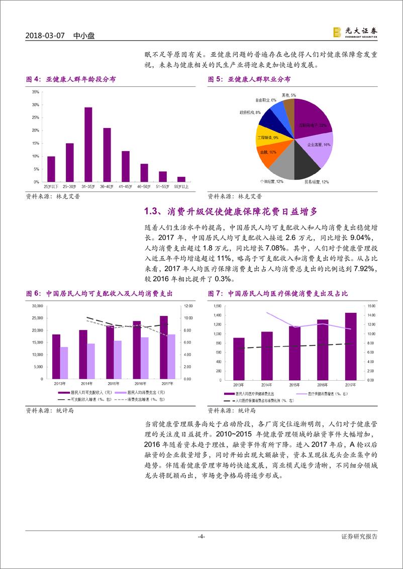 《按摩器具行业：产业趋势向上，新龙头孕育而生-20180307-光大证券-42页》 - 第5页预览图