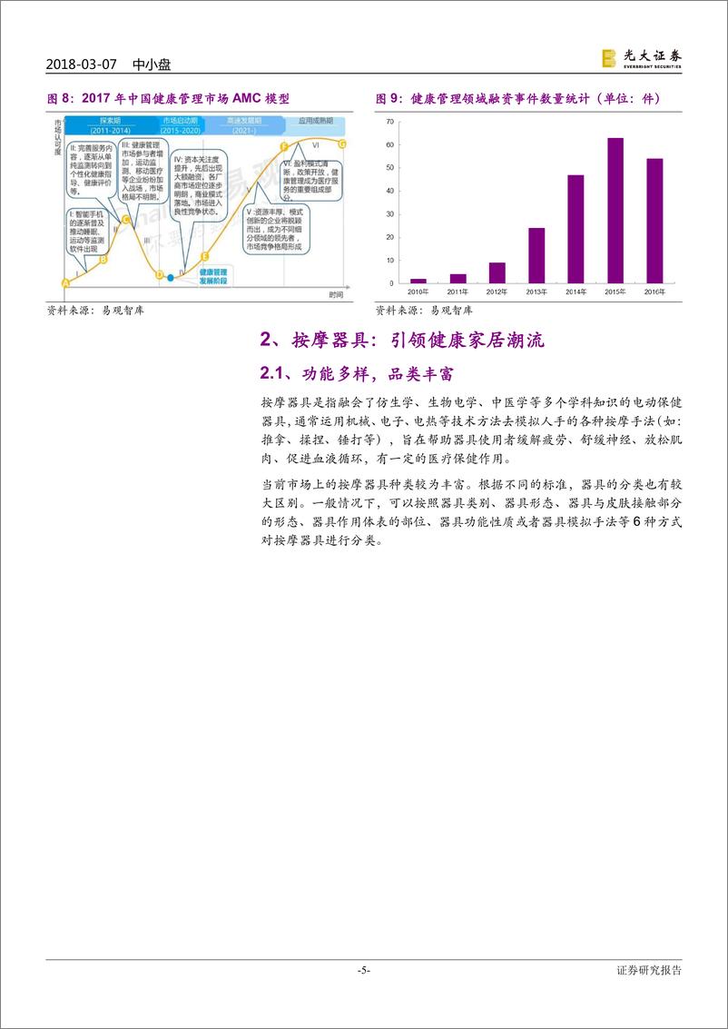 《按摩器具行业：产业趋势向上，新龙头孕育而生-20180307-光大证券-42页》 - 第6页预览图