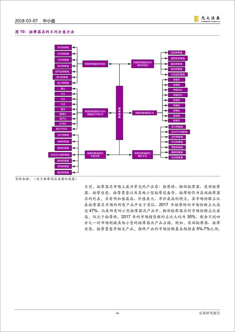 《按摩器具行业：产业趋势向上，新龙头孕育而生-20180307-光大证券-42页》 - 第7页预览图