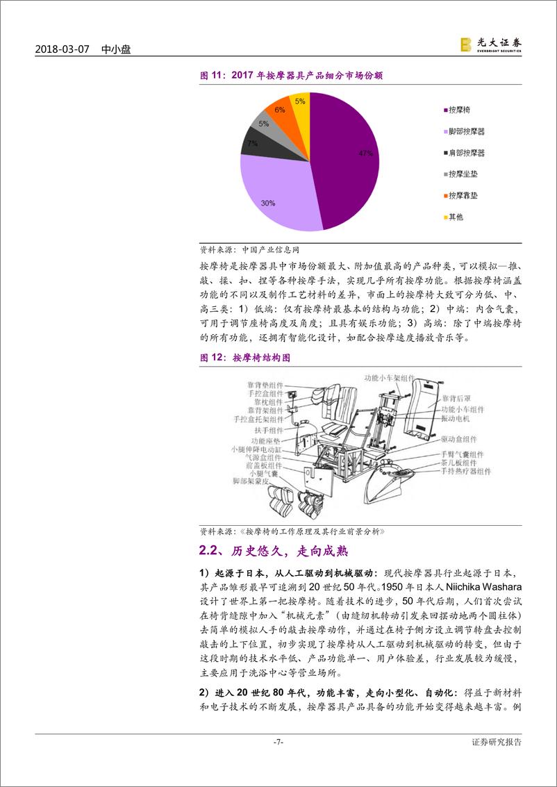 《按摩器具行业：产业趋势向上，新龙头孕育而生-20180307-光大证券-42页》 - 第8页预览图