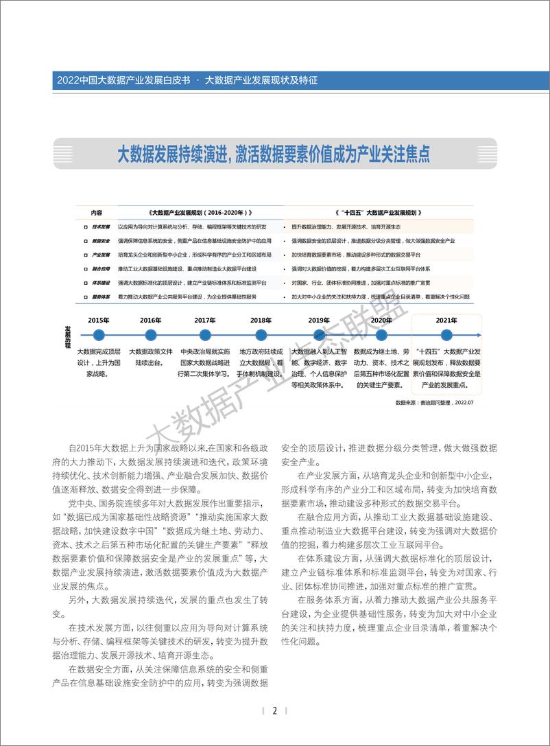 《2022中国大数据产业发展白皮书-34页》 - 第2页预览图