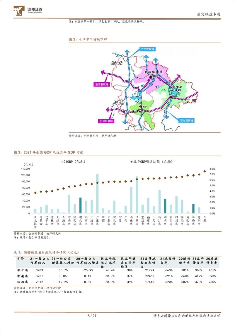 《【德邦固收】鄂湘赣区域有哪些城投平台资质在改善，基于区域经济、财政、人口及债券收益率四大度量维度-20221014-德邦证券-28页》 - 第7页预览图