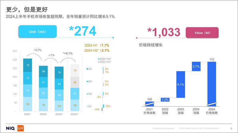 《GfK_2024年中国科技类消费电子产业的增长机会报告》 - 第5页预览图