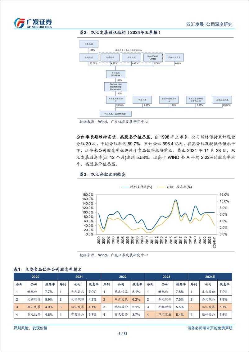 《双汇发展(000895)肉制品领军者，高股息贡献安全边际-241204-广发证券-31页》 - 第6页预览图