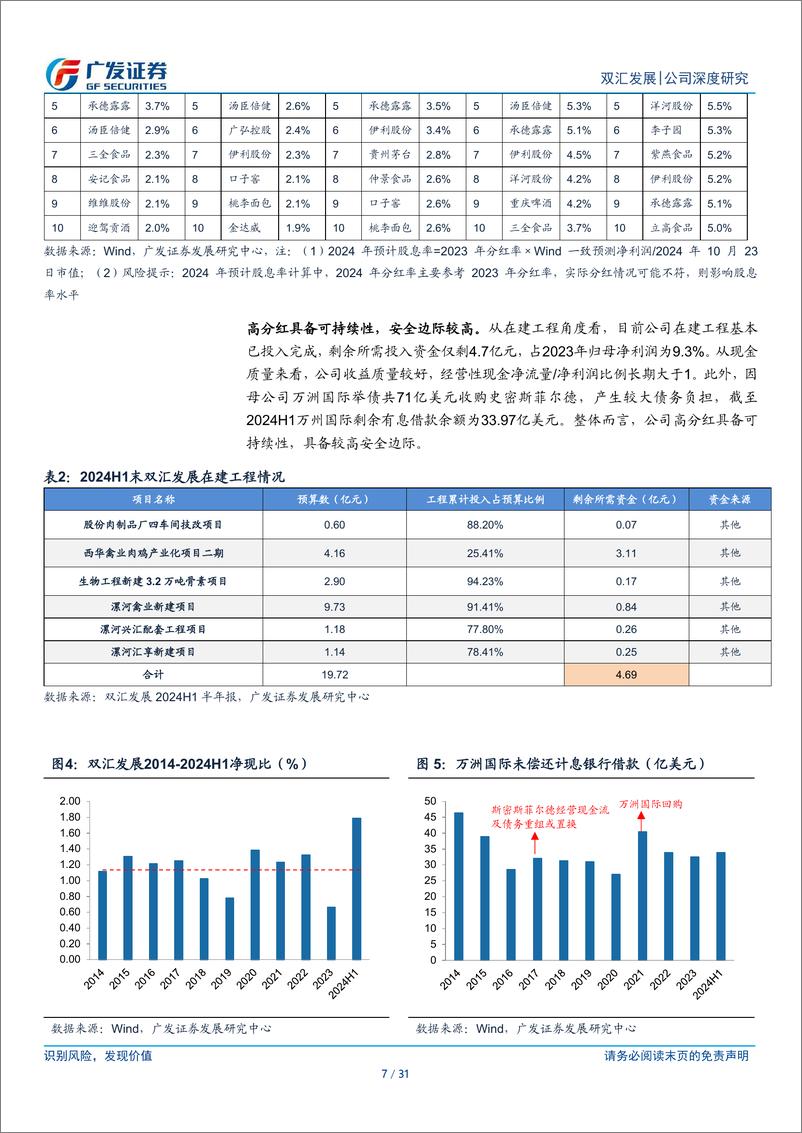 《双汇发展(000895)肉制品领军者，高股息贡献安全边际-241204-广发证券-31页》 - 第7页预览图